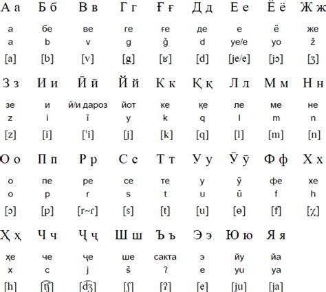 tajikistan language russian alphabet.